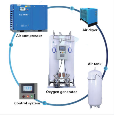 Генератор кислорода азота адсорбцией качания давления